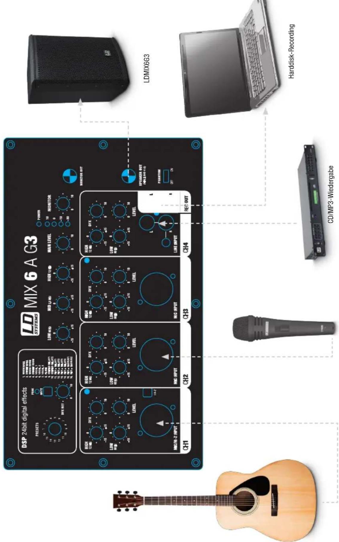 LD Systems MIX 6 G3 - OPTIONALES ZUBEHÖR - 6