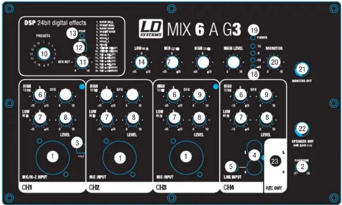 LD Systems MIX 6 G3 - CONNECTIONS, OPERATING AND DISPLAY ELEMENTS MIX6AG3 - 1