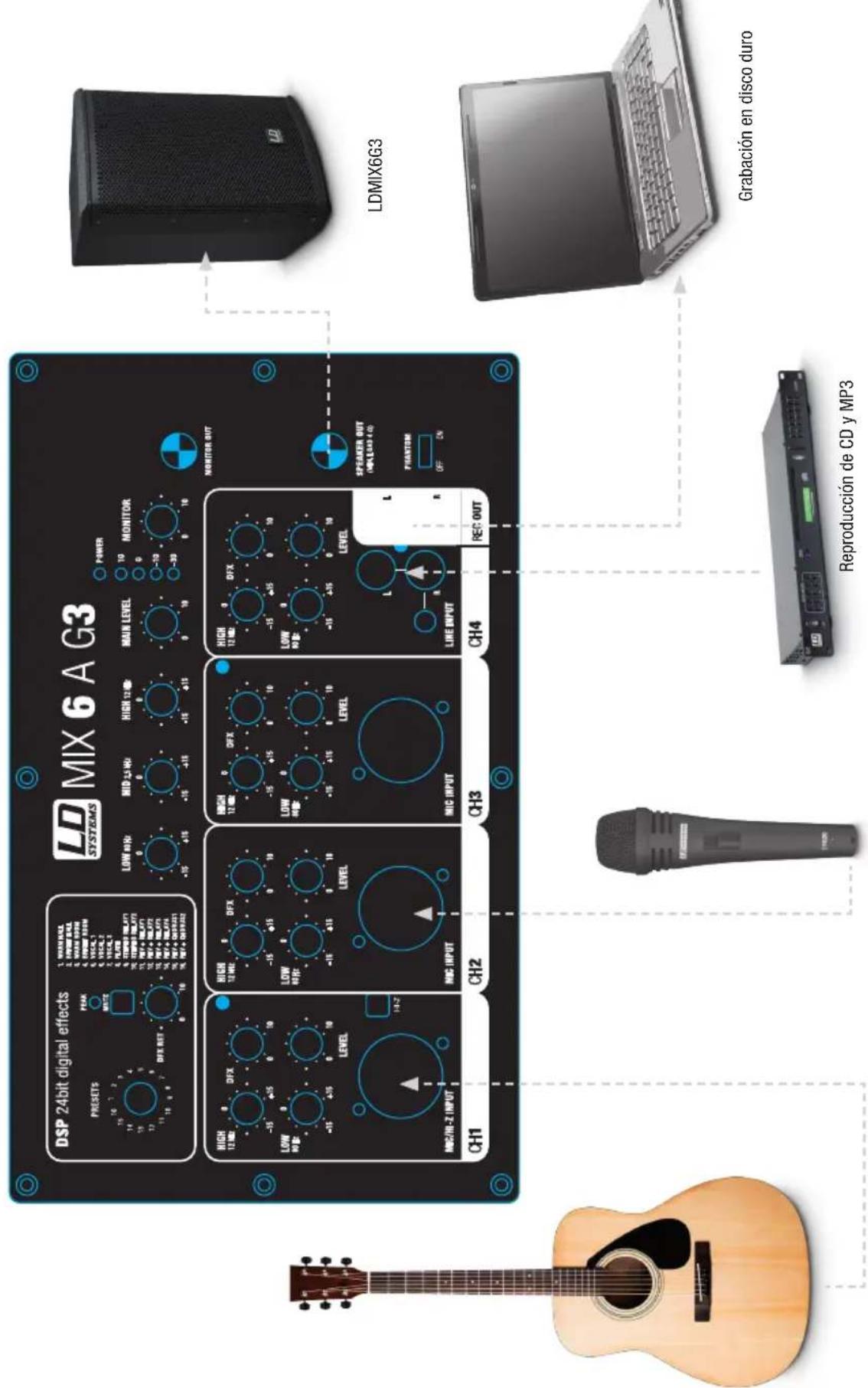 LD Systems MIX 6 G3 - ACCESORIOS OPCIONALES - 6