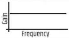 LD Systems ICOA 12 A W - 音量 (VOLUME) - 6