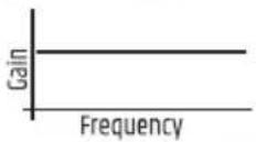 LD Systems ICOA 12 A W - 音量 (VOLUME) - 6