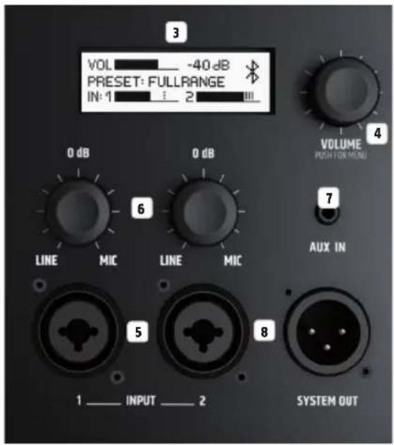 LD Systems ICOA 12 A W - CONNETTORI, ELEMENTI DI COMANDO E DI VISUALIZZAZIONE - 2