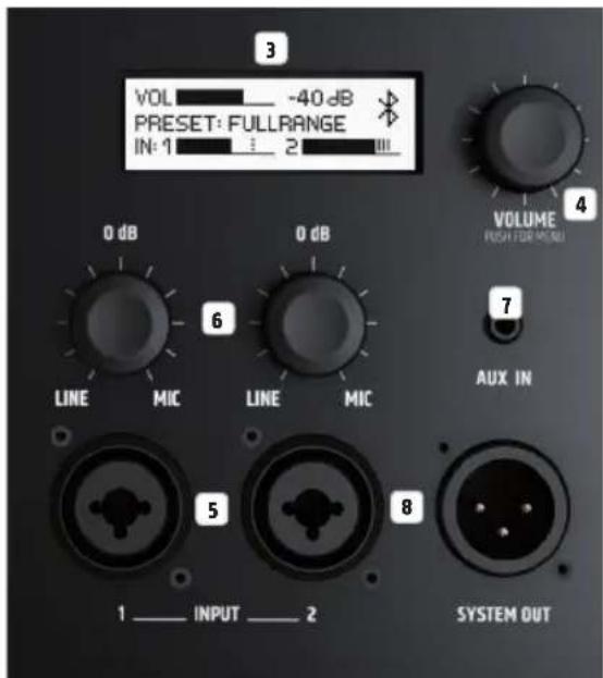 LD Systems ICOA 12 A W - Raccordements, éléments de commande et d'affichage - 2