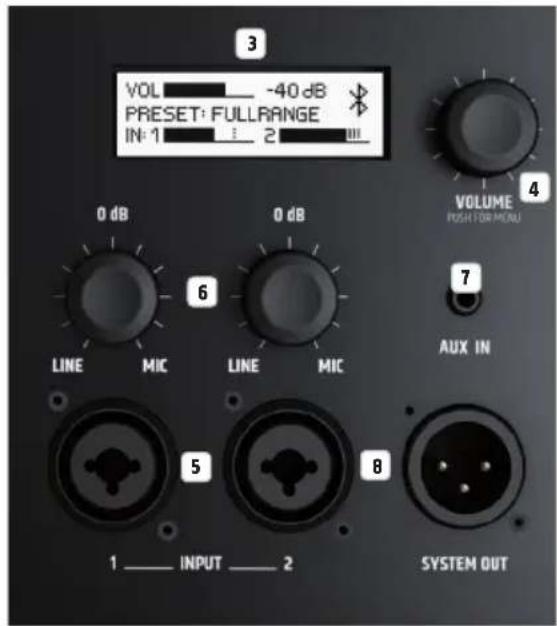 LD Systems ICOA 12 A W - 連接器、操縱及顯示元件 - 2