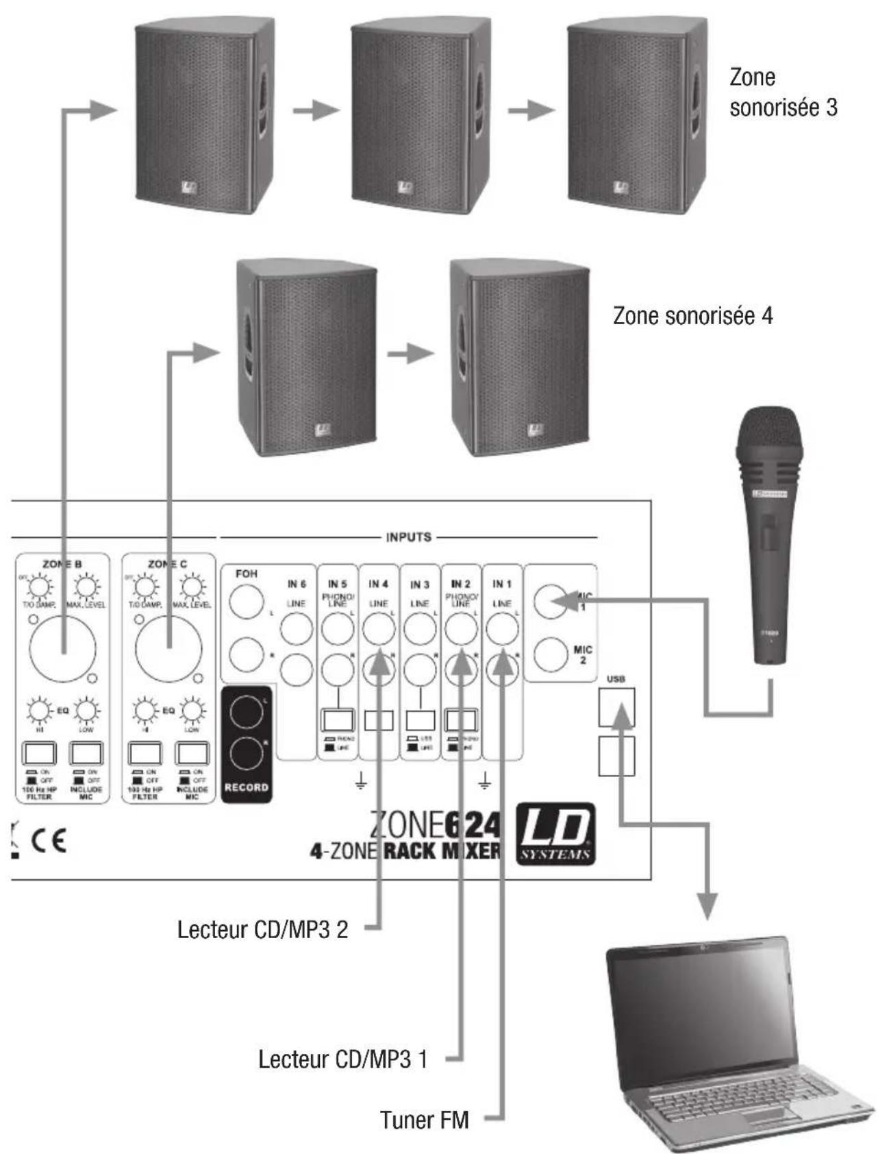 LD Systems ZONE 624 - Exemple de câblage : - 1