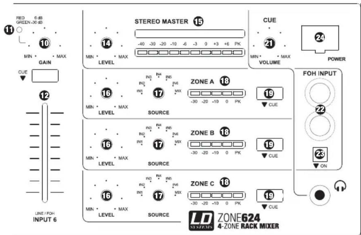 LD Systems ZONE 624 - CONEXIONES, CONTROLES E INDICADORES: - 1