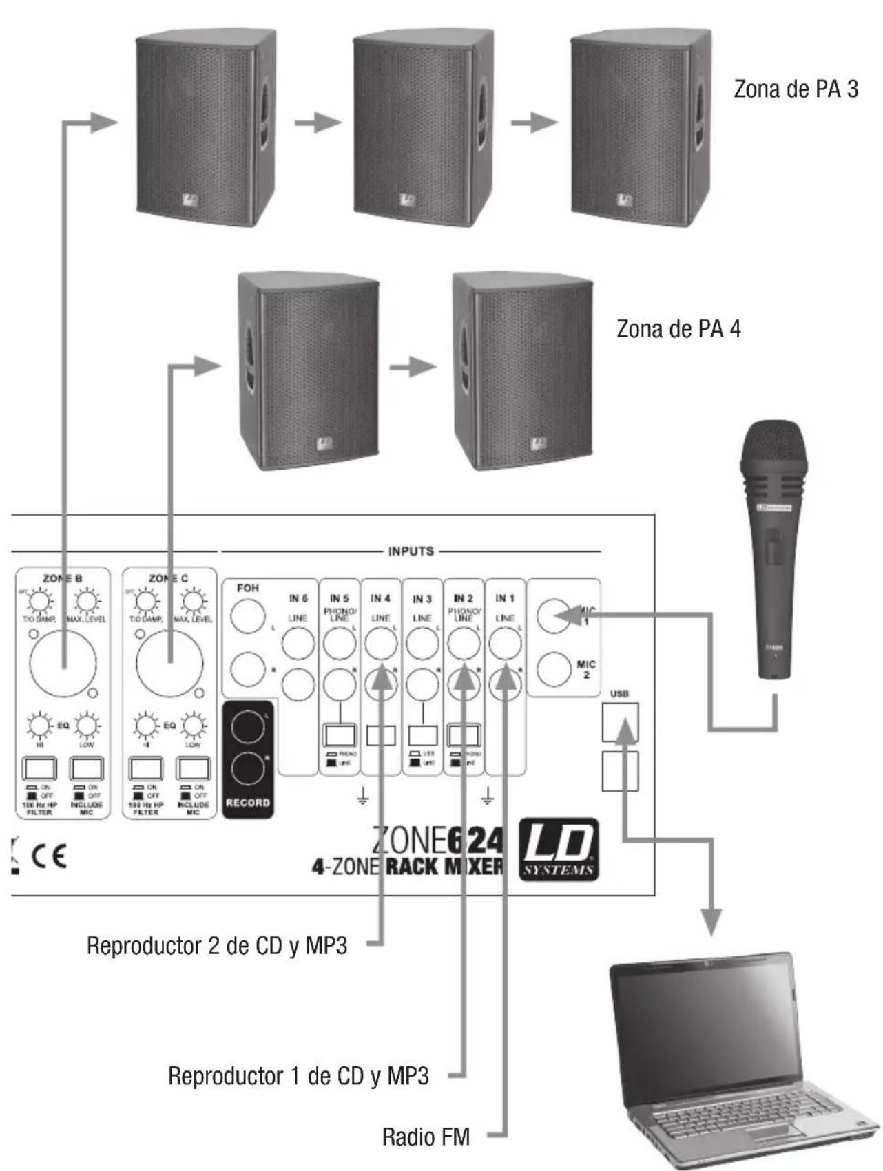 LD Systems ZONE 624 - EJEMPLOS DE CABLEADO: - 2