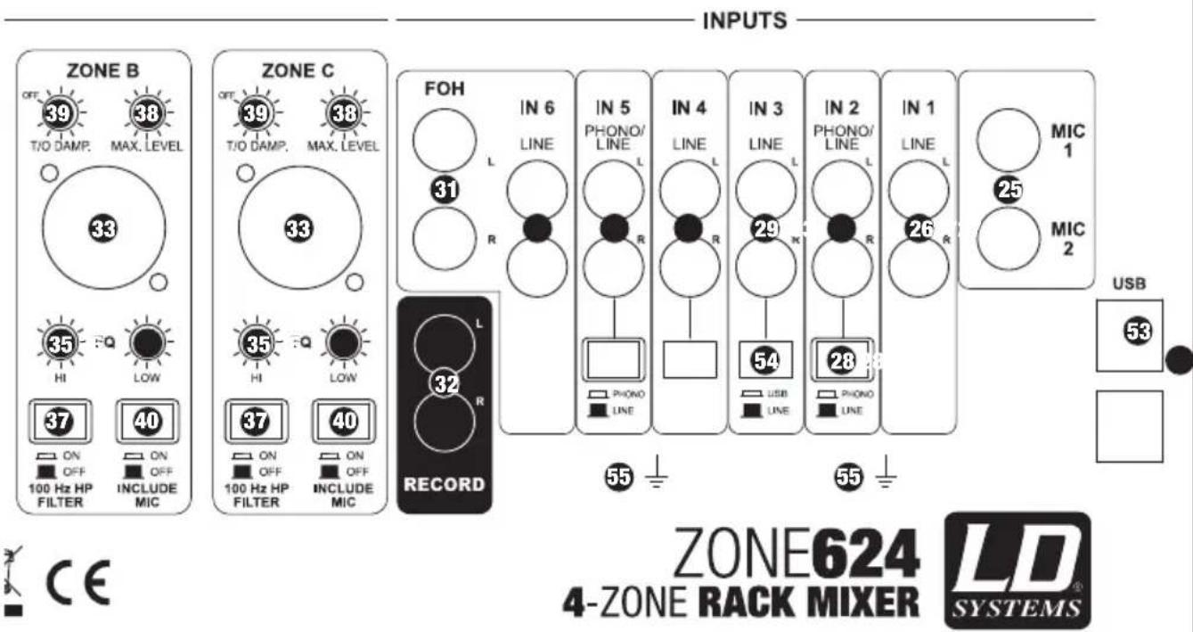 LD Systems ZONE 624 - CONEXIONES, CONTROLES E INDICADORES: - 1