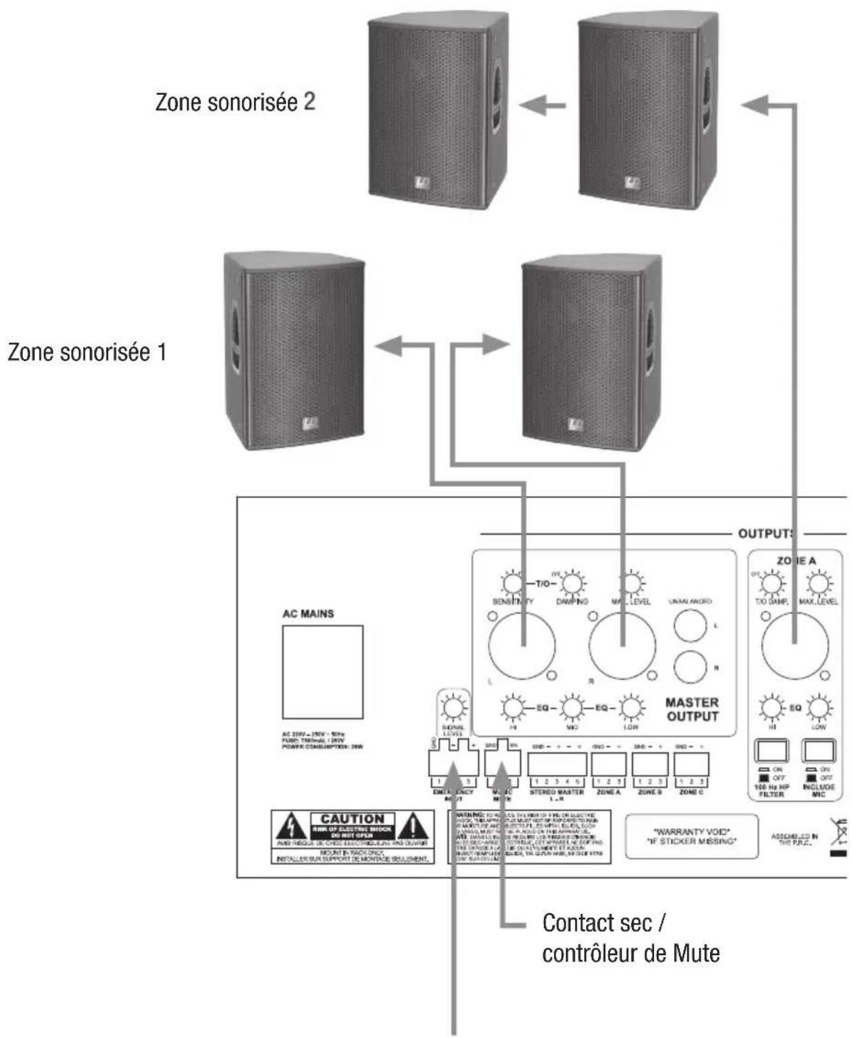 LD Systems ZONE 624 - Exemple de câblage : - 1
