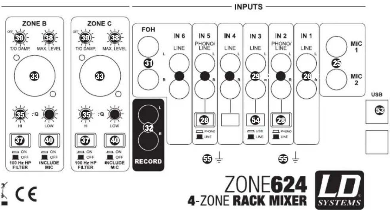 LD Systems ZONE 624 - ANSCHLÜSSE, BEDIEN- UND ANZEIGEELEMENTE: - 1