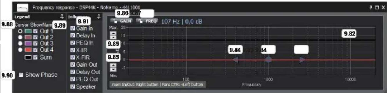 LD Systems DSP 44 K - FREQUENCY RESPONSE (WYMAGA ZALOGOWANIA JAKO ADMINISTRATOR) - 1