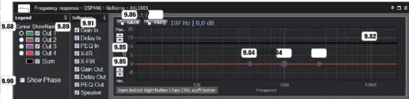 LD Systems DSP 44 K - RISPOSTA IN FREQUENZA (ACCESSO COME AMMINISTRATORE) - 1