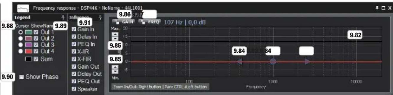 LD Systems DSP 44 K - FREQUENCY RESPONSE (SI SE INICIA SESION como ADMINISTRADOR) - 1