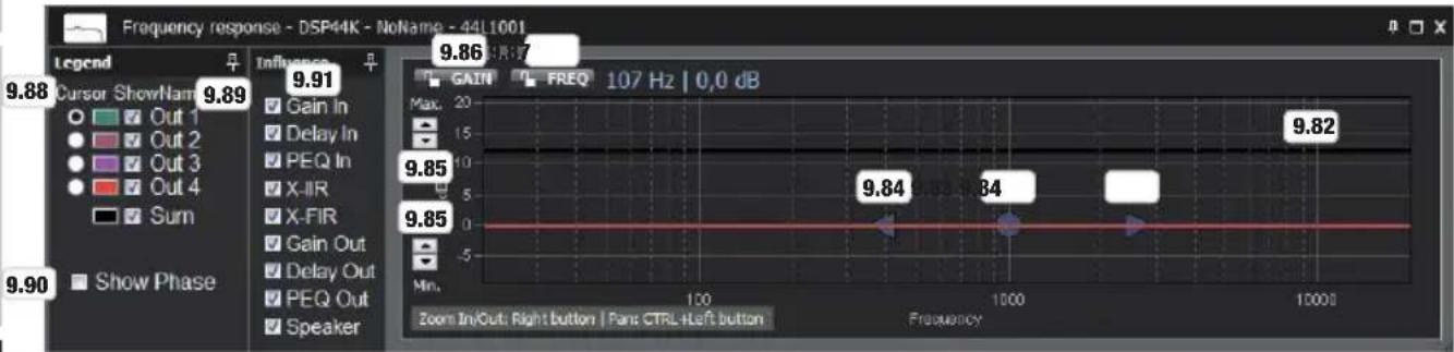 LD Systems DSP 44 K - Réponse en frequency (connecté en TANT qu'administrateur) - 1