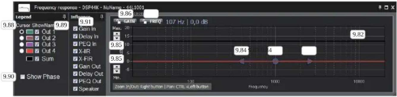 LD Systems DSP 44 K - FREQUENCY RESPONSE (SIGNED IN AS ADMINISTRATOR) - 1