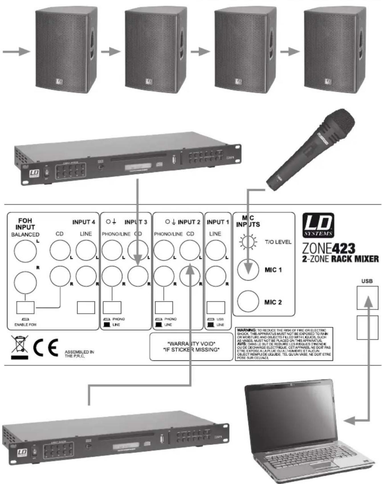 LD Systems ZONE 423 - VERKABELUNGSBEISPIEL: - 2