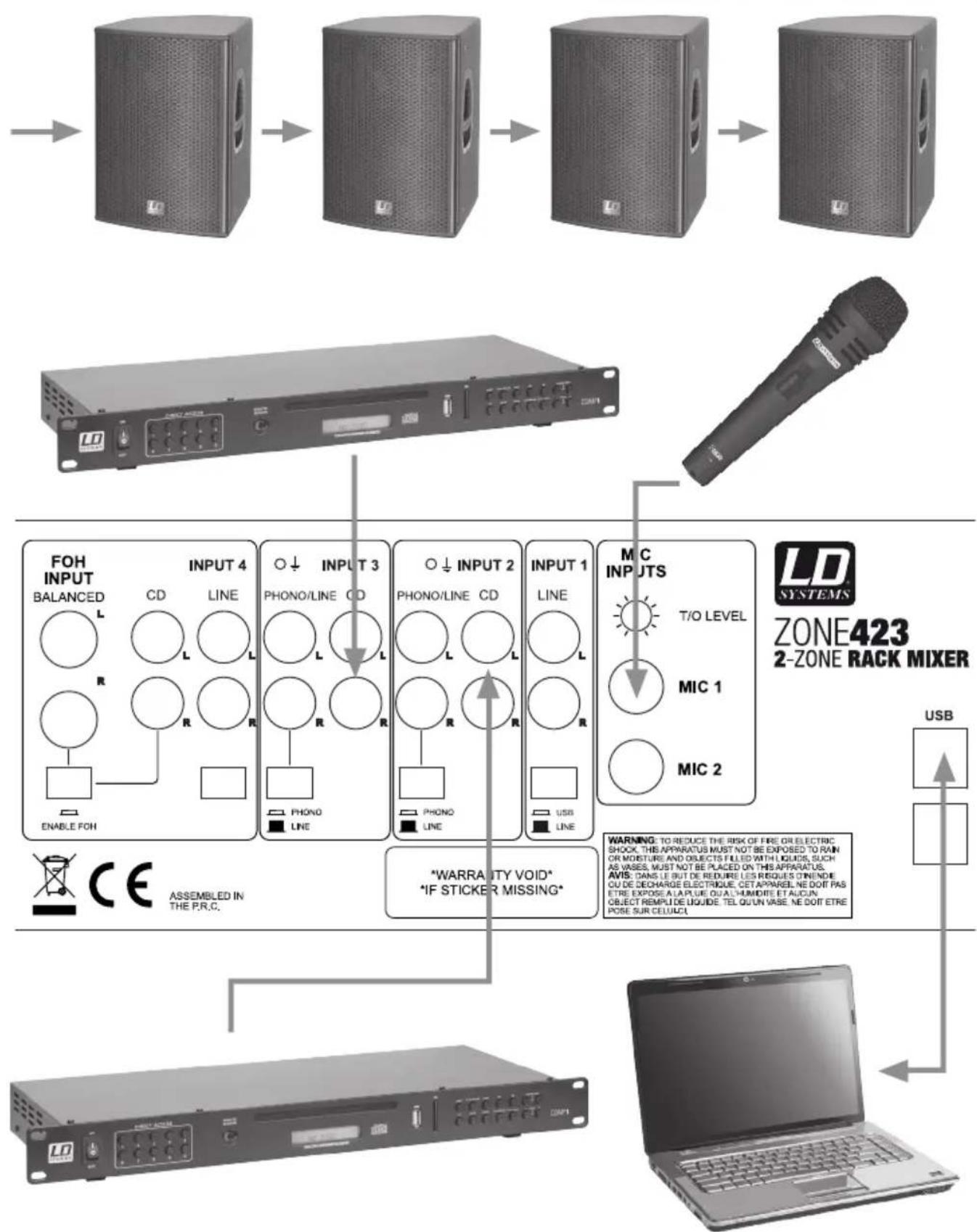 LD Systems ZONE 423 - WIRING EXAMPLE: - 2
