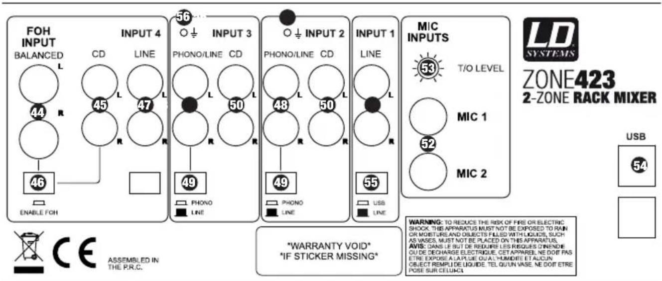 LD Systems ZONE 423 - PRZYŁĄCZA, ELEMENTY OBSŁUGI I WSKAŹNIKI: - 1