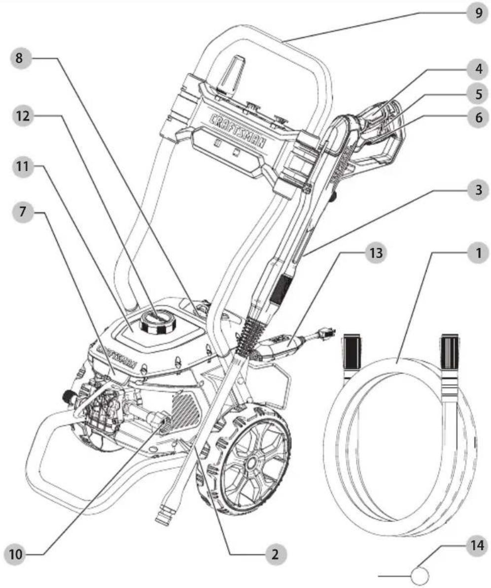 Craftsman CMEPW1900 - Definitions: Safety Alert Symbols and Words - 5