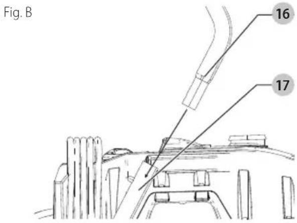 Craftsman CMEPW1900 - Assemble Frame Handle (Fig. A–C) - 1