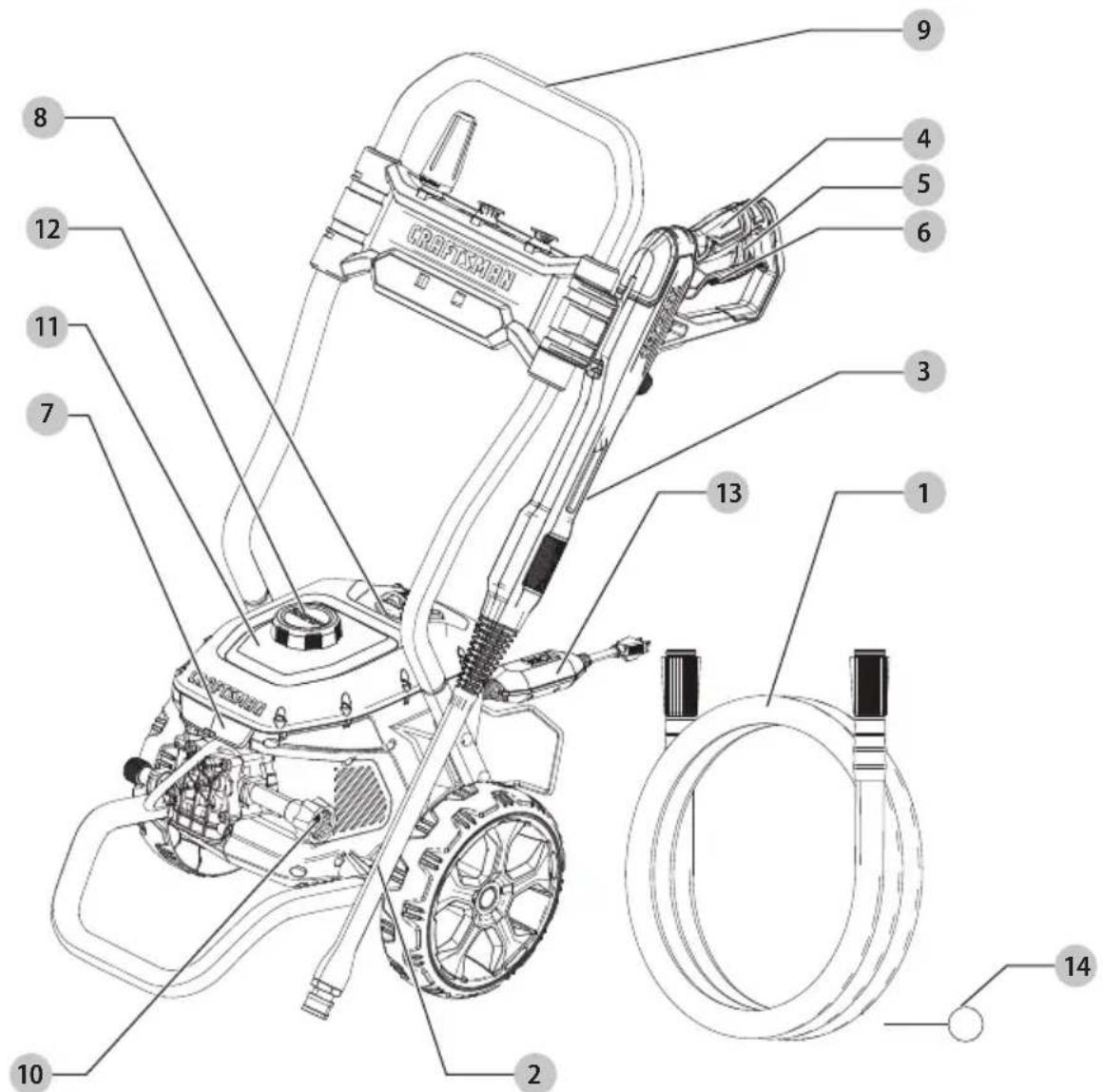 Craftsman CMEPW1900 - Définitions : symboles et termes d'alarmes sécurité - 1
