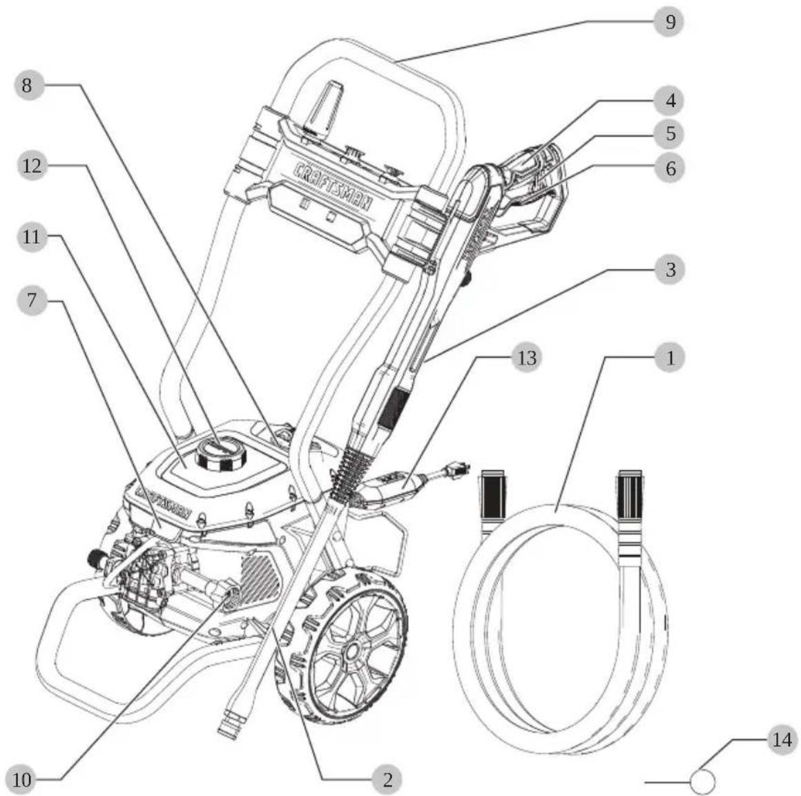 Craftsman CMEPW1900 - Definiciones: Símbolos y Palabras de Alerta de Seguridad - 1
