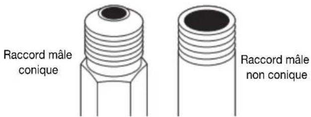 MAYTAG MGD6500MW - Connecter l'alimentation en gaz à la sécheuse - 1