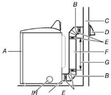 MAYTAG MED5630MBK - Recommended exhaust installations: - 1