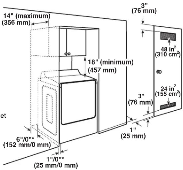 MAYTAG MED5630MBK - Recommended installation clearances (dryer only): - 1