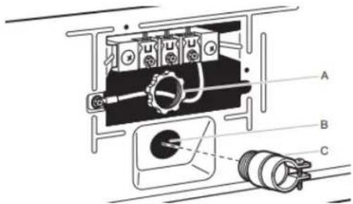 MAYTAG MED5630MBK - Fixer le serre-câbles pour raccordement direct - 1