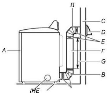 MAYTAG MED5630MBK - Installations d'évacuation recommandées : - 1