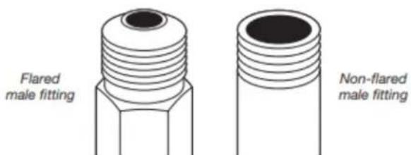MAYTAG MGD5430MW - Connect gas supply to dryer - 1