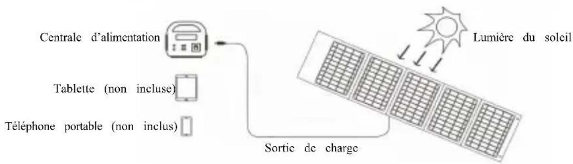 DENVER PPS42000 - recharge à l'aide du panneau solaire - 2