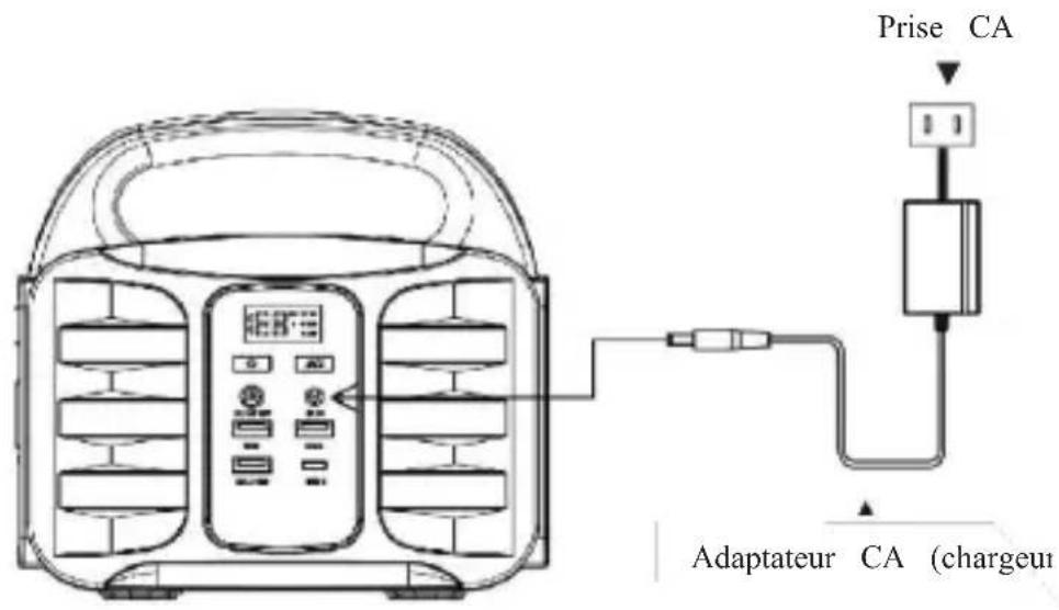 DENVER PPS42000 - chargement via le chargeur mural CA - 1