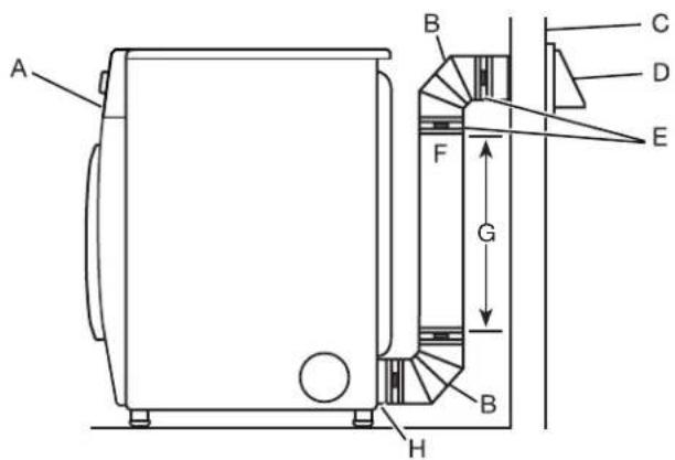 MAYTAG MGD6630MBK - Installations d'évacuation recommandées : - 1