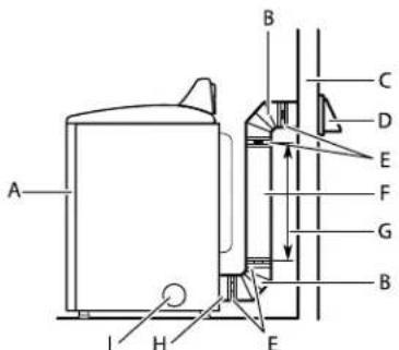 MAYTAG MED6630MBK - Installations d'évacuation recommendées : - 1