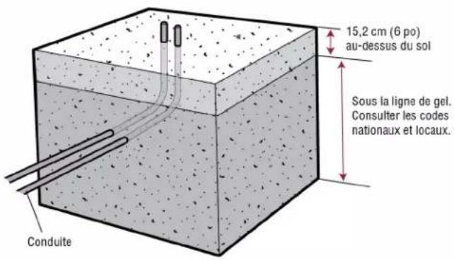 LIFT-MASTER LMWETXU - Étape 1 détermination de l'emplacement de l'actionneur - 2