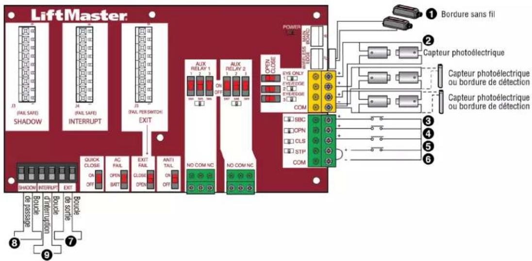 LIFT-MASTER LMWETXU - Câblage des accessoires à la carte d'extension - 1
