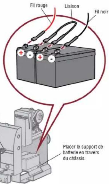 LIFT-MASTER LMWETXU - Batterie 7AH - 1