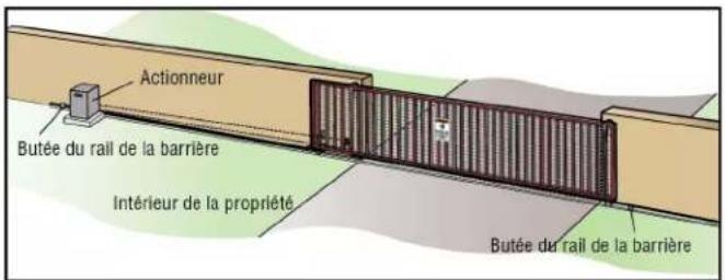 LIFT-MASTER LMWETXU - Types d'installations - 1