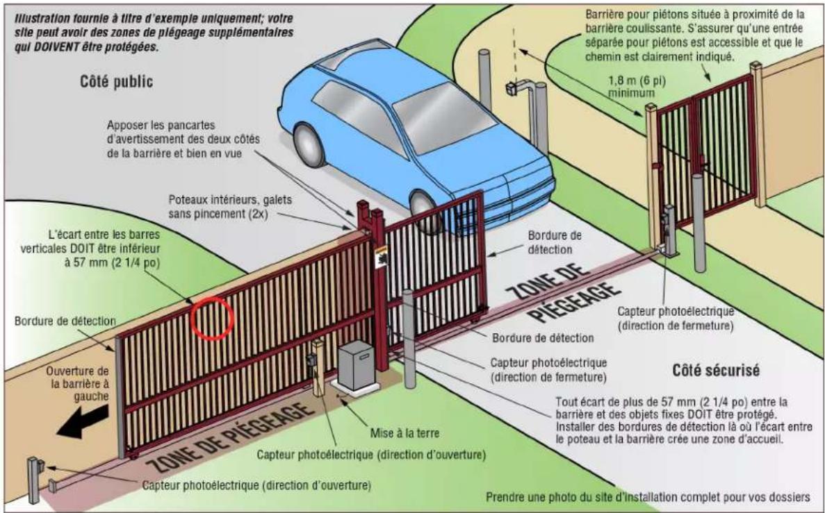 LIFT-MASTER LMWETXU - Étape 4 installation de la protection contre le piégeage - 1