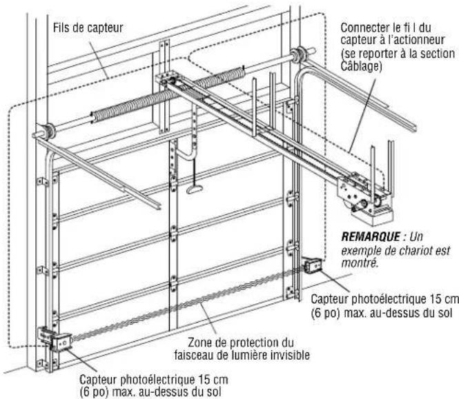 LIFT-MASTER 41K4629 - MONTER Des capteurs photoelectriques - 2