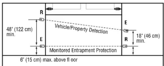 LIFT-MASTER 41K4629 - WARNING - 3