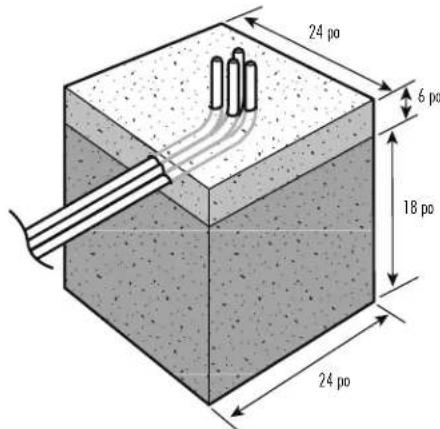 LIFT-MASTER MASTDCBB - Installez du dispositif de commande à la DALLE de béton - 1