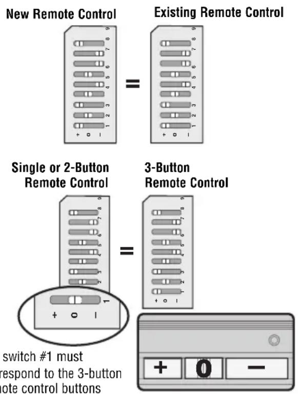 LIFT-MASTER 61LMC - Programming with dip switches - 1