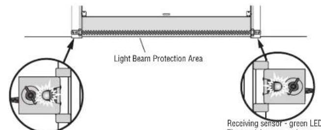 LIFT-MASTER 87802 - Align the Safety Reversing Sensors - 1