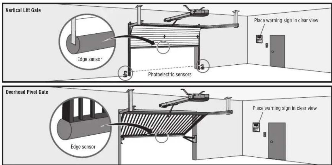 LIFT-MASTER HCT14 - Step 5 Install Entrapment Protection - 1