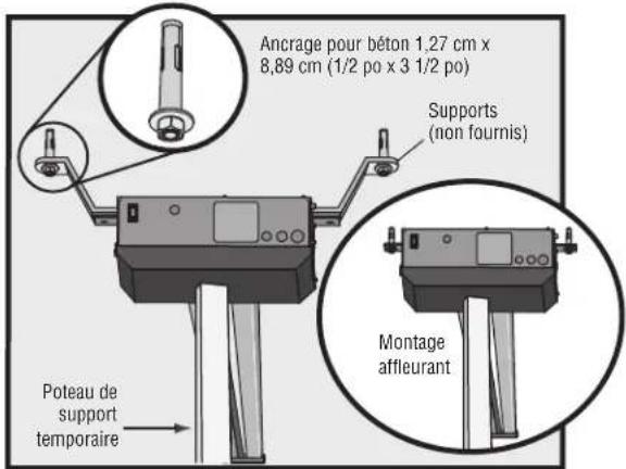 LIFT-MASTER HCT14 - Step 4 Mount the Operator - 4