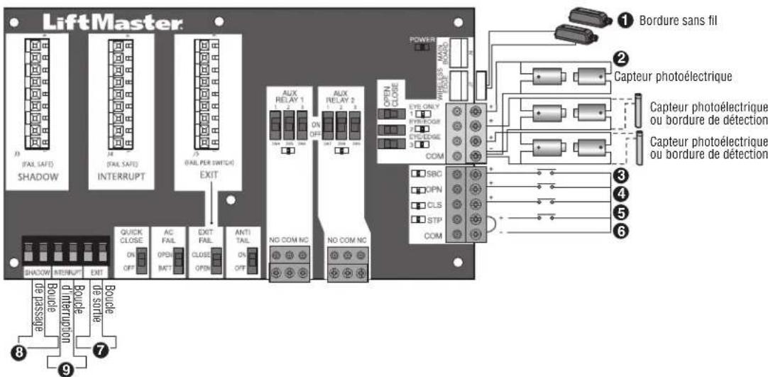 LIFT-MASTER HCT14 - Câblage des accessoires à la carte d'extension - 1