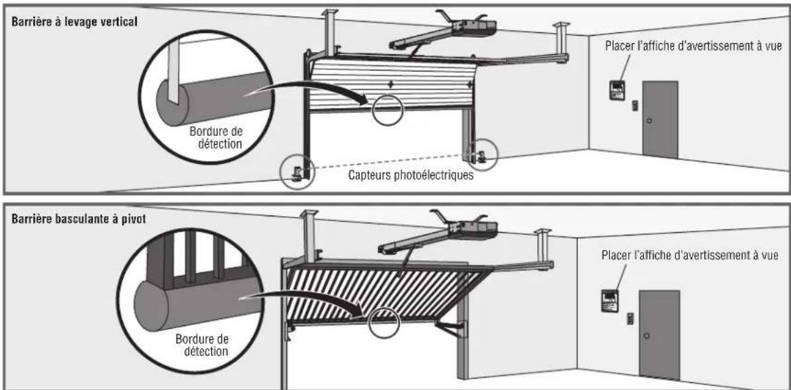 LIFT-MASTER HCT14 - Étape 5 installation de la protection contre le piégeage - 1